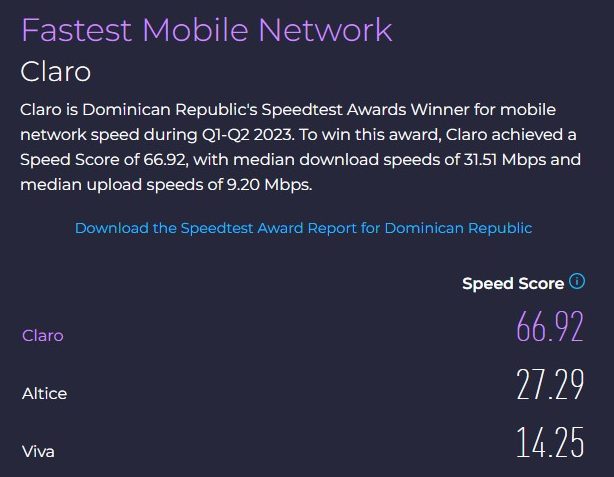 Claro - Fastest Mobile Network